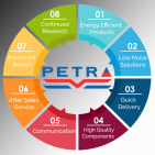 PETRA International Export - Palestine - بترا فلسطين